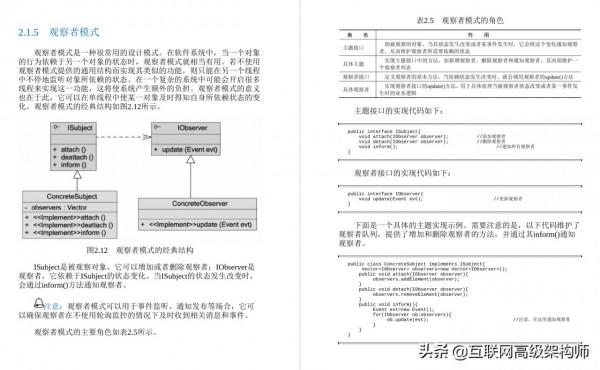 漲薪了!拿著GitHub標星80k的阿里效能最佳化筆記,把專案最佳化個遍 漲薪了!拿著GitHub標星80k的阿里效能最佳化筆記,把專案最佳化個遍