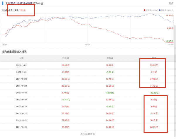 11.3收評：明天應該可以“猛幹”了