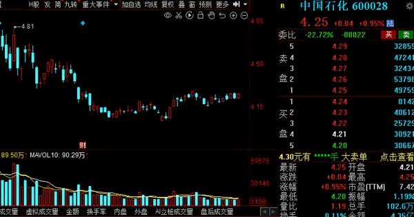 漲價聲起！化工行業多品種“漲漲漲”，17家低估值股獲外資搶籌