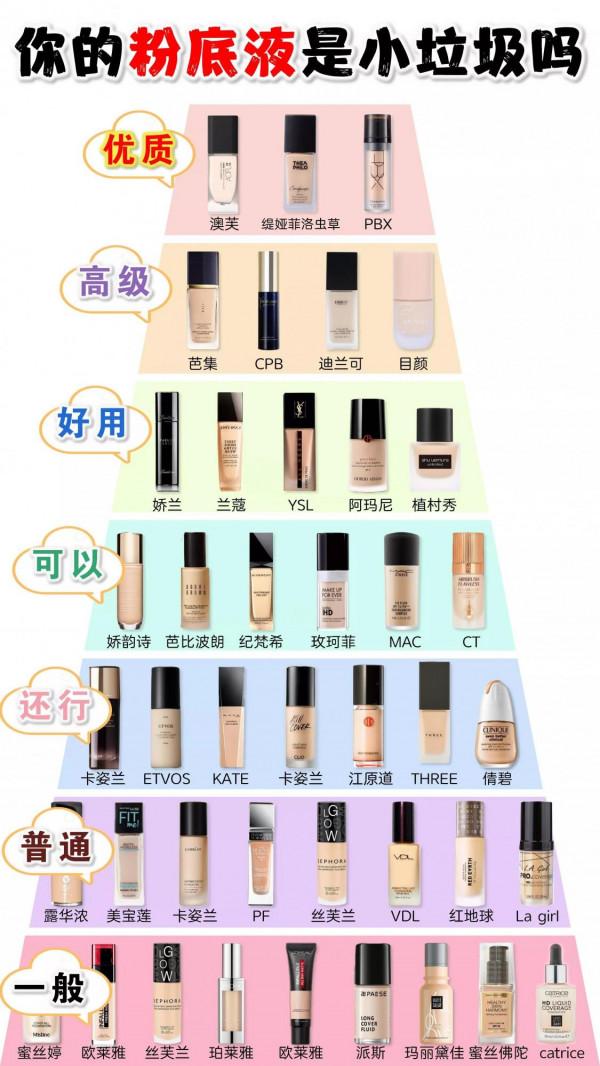 你的粉底液是小垃圾嗎？學生黨粉底液平價