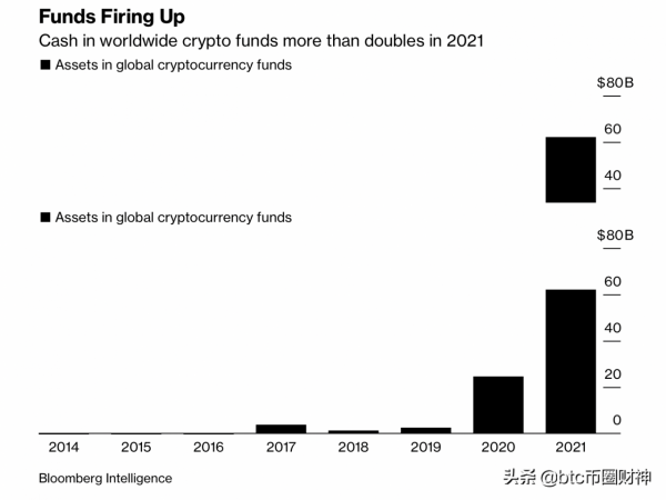 沃倫巴菲特向比特幣友好的新銀行投資 10 億美元拋售 Visa 和萬事達卡
