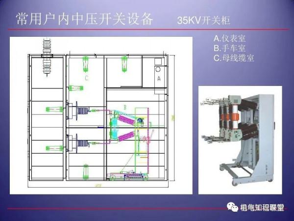 79頁ppt帶你全面瞭解高壓開關櫃的組成、應用場所等相關知識