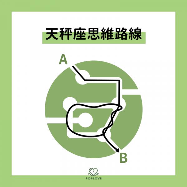 他們的腦袋到底裝了什麼？12星座「思維路線圖」