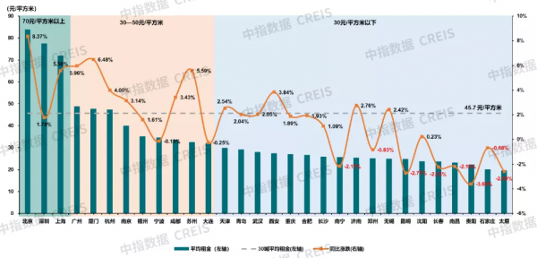 從政策、市場、人口看住房租賃市場的發展趨勢