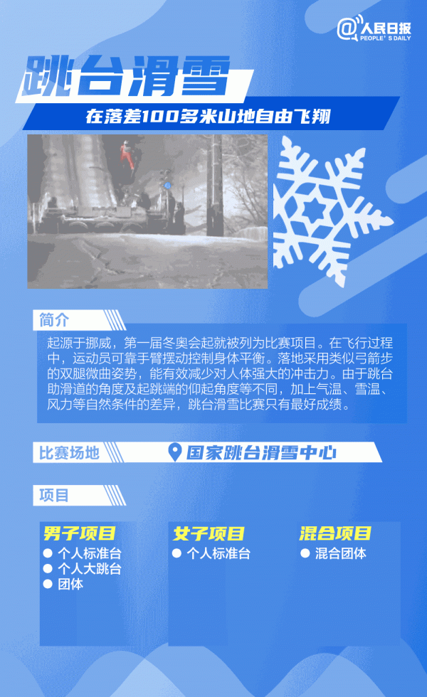 冬奧科普 | 這些冬奧滑雪知識你知道嗎？