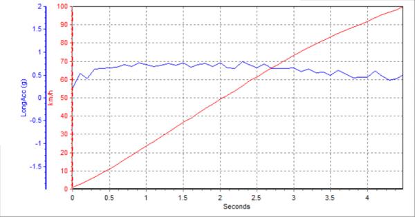 4.5秒破百，車長近5米的國產高階轎車竟是賽道高手，開著超爽