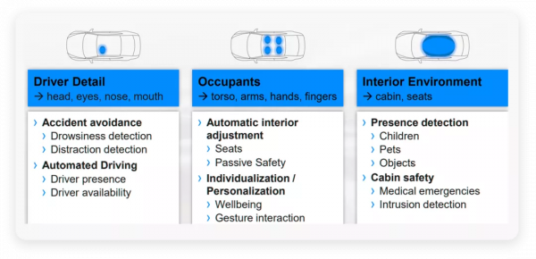 如何看待車內監控系統的發展? 如何看待車內監控系統的發展?