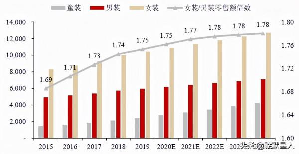 淘寶女裝!粉絲超500萬!前三季度扣非淨利增近5成!毛利率44% 淘寶女裝!粉絲超500萬!前三季度扣非淨利增近5成!毛利率44%