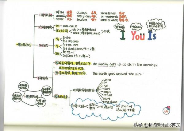 ​ 這方法好!我提煉新概念英語1-4冊筆記和語法導圖,21天學透 ​ 這方法好!我提煉新概念英語1-4冊筆記和語法導圖,21天學透