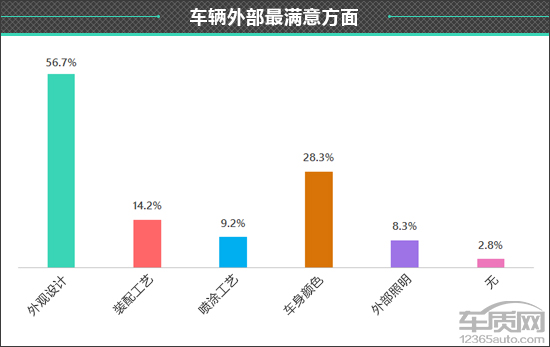 百名車主評新車：2020款江鈴福特領界