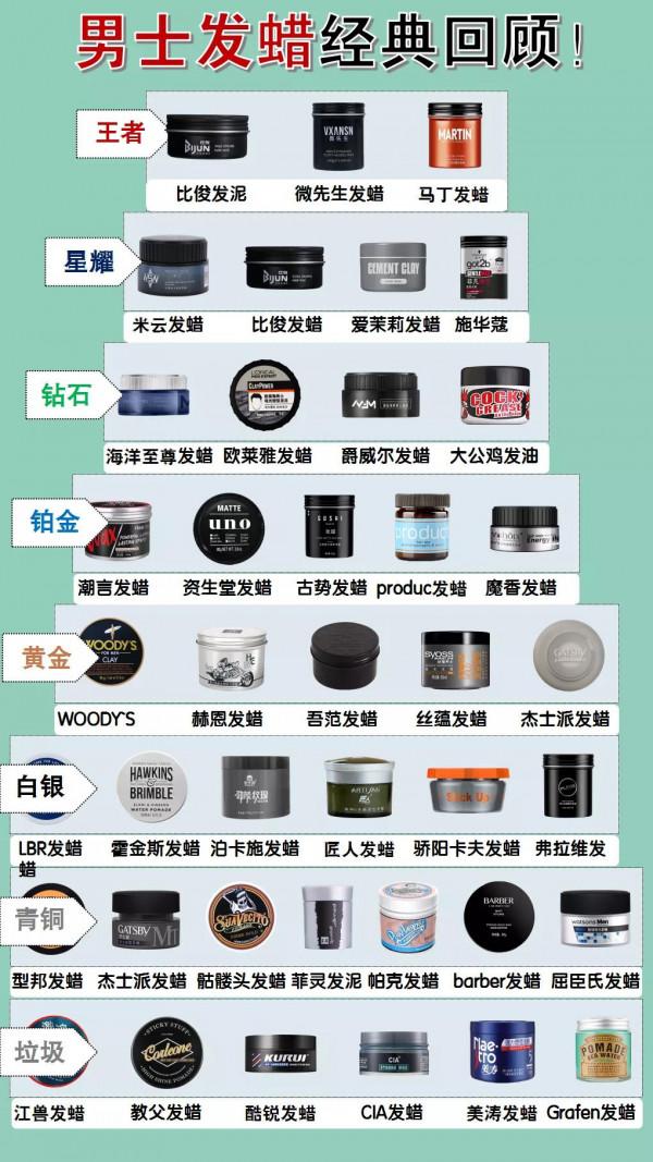 男士髮蠟王者合集！#男士髮蠟#髮質推薦
