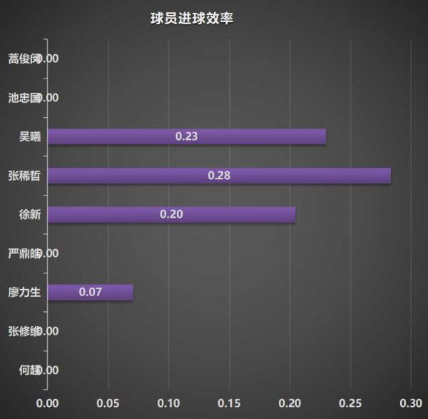廣州隊中場球員VS國家隊中場球員，嚴鼎皓，廖力生能進國家隊嗎？