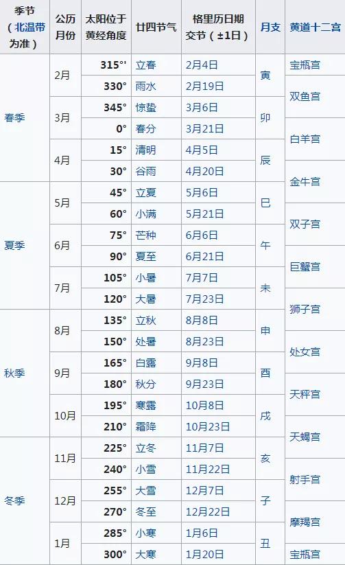 二十四節氣 二十四節氣