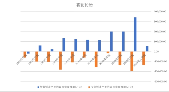 誰是輪胎一哥? 誰是輪胎一哥?