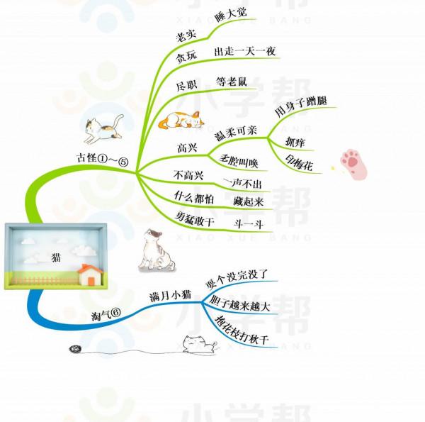 四年級語文下冊,思維導圖,預習課文讓孩子一目瞭然 四年級語文下冊,思維導圖,預習課文讓孩子一目瞭然