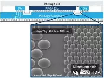 外媒：英特爾第一個代工客戶確定