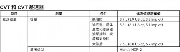 本田CVT如何保養？油和濾網多久換？用量多少？