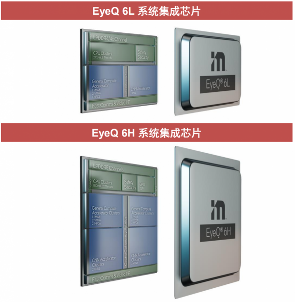 2022年CES舉辦，展示車載晶片