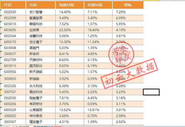 新天綠能，2022年初雲量化十大金股（一）