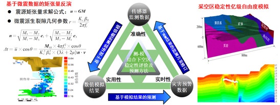 東北大學2項成果榮獲2021年中國岩石力學與工程學會科學技術獎