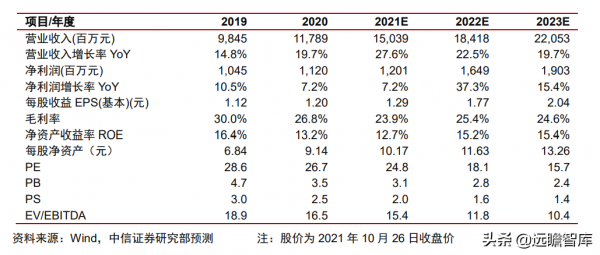 輕工製造行業2022年策略:基本面探底,改善通道中增加配置 輕工製造行業2022年策略:基本面探底,改善通道中增加配置