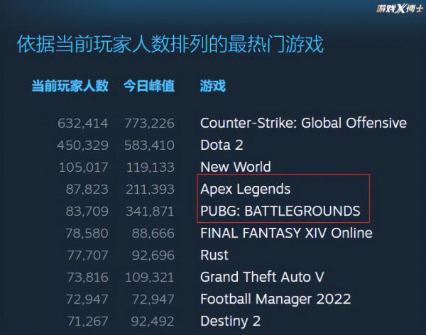 妄圖幹翻藍洞取代PUBG？DNF之父的《超級人類》野心有多大？