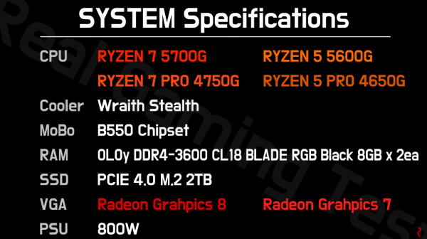 差價200，4650G和5600G的效能差距有多大？