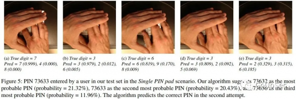 人工智慧僅憑影片就可猜出ATM機上輸入的銀行卡密碼