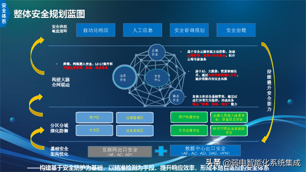 資訊化技術架構規劃
