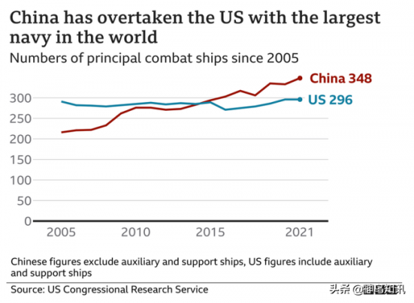 BBC又炒作：中國為何能在新全球軍備競賽中勝出？