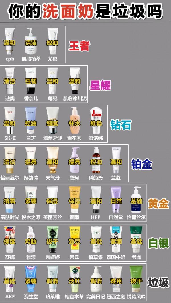 央視洗面奶排行榜大曝光 這些國貨洗面奶無敵了 面板超好