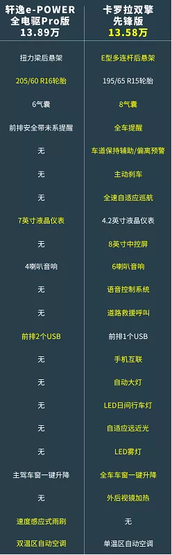 廣州車展新車看花眼，究竟有幾款值得買？