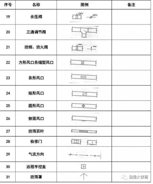暖通空調、給排水、消防CAD圖例符號大全