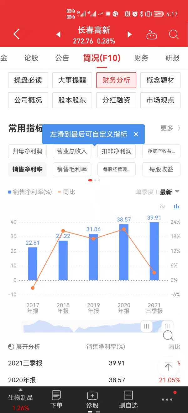 長春高新三季度財報解讀：業績一如既往優秀，估值歷史最低