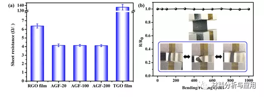城市環境所：彈性可摺疊耐高溫多孔石墨烯薄膜，具有電磁遮蔽效能
