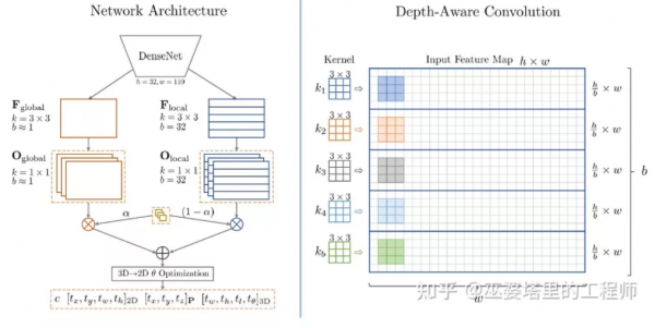 萬字詳解：自動駕駛3D視覺感知演算法