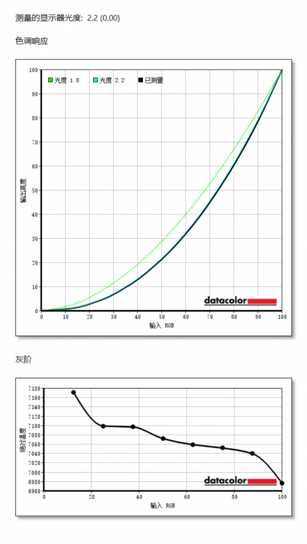 一臺全面的4K 144Hz電競顯示器:宏碁掠奪者 XB283K測評分享 一臺全面的4K 144Hz電競顯示器:宏碁掠奪者 XB283K測評分享