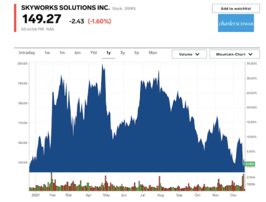 高盛:這27只股票在2022年的回報率可達32%,市場風險也相對較小 高盛:這27只股票在2022年的回報率可達32%,市場風險也相對較小