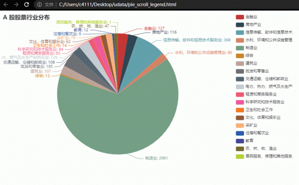 「後續」Python寫程式碼AI全自動炒股 5萬塊，現在賺了多少？