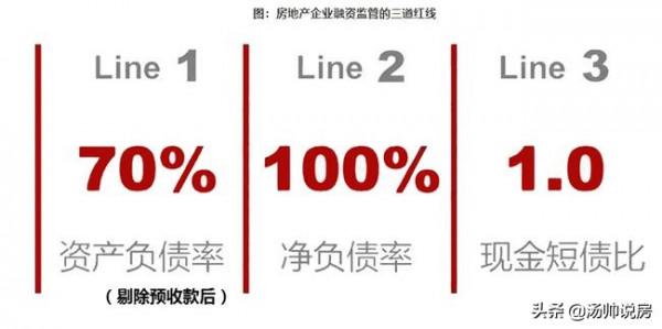 我國房地產經濟將逐漸退出主要經濟地位，未來樓市該何去何從