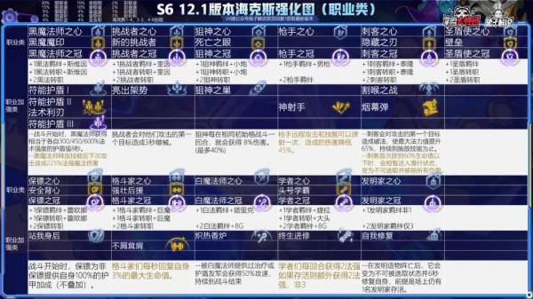 雲頂12.1陣容排行榜，狙神迪迦登頂，黑白學者發明帝國崛起