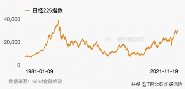 買養老年金划算，還是自己理財來養老划算？