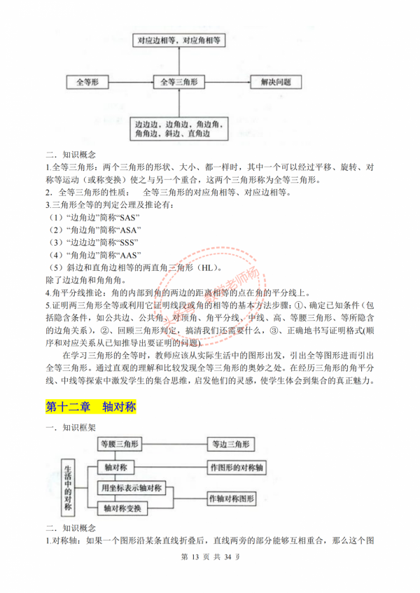 初中數學——最全最詳細基礎知識總結大全(列印版) 初中數學——最全最詳細基礎知識總結大全(列印版)