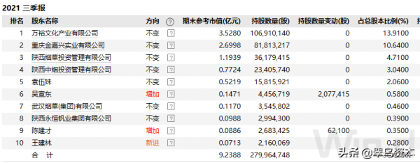 妖股陝西金葉的暴漲和大股東的槓桿