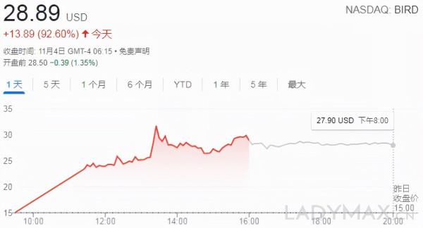 一雙網紅羊毛鞋如何撐起高達250億的市值? 一雙網紅羊毛鞋如何撐起高達250億的市值?