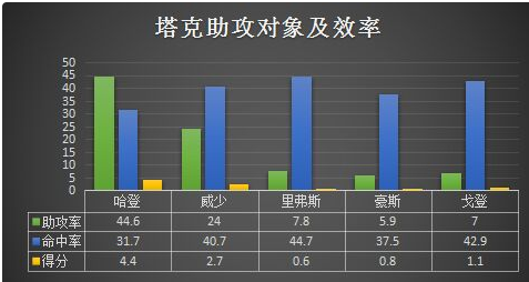 PJ.塔克——小人物的英雄路 PJ.塔克——小人物的英雄路