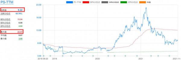 雙十一網購後最聰明的回血方式——中概互聯ETF