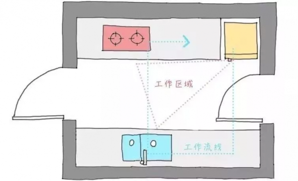 看完這些裝修技巧，恨不得把廚房拆了重灌