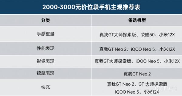 年貨推薦 &vert; 2000元以上價位 手機 主觀選購推薦