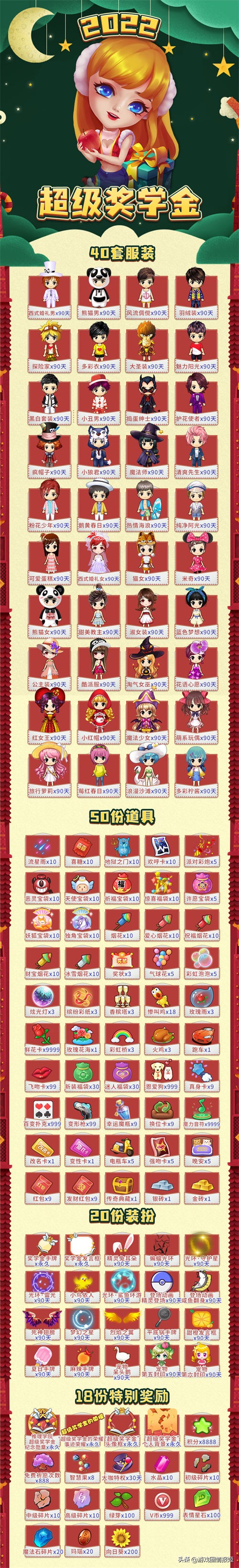 2022超級獎學金活動啟動！收下《推理學院》虎年第一份豪華大禮吧